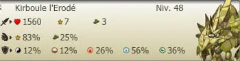Stats kirboule