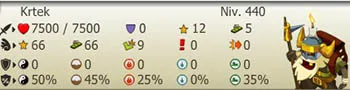 Groupe BOSS