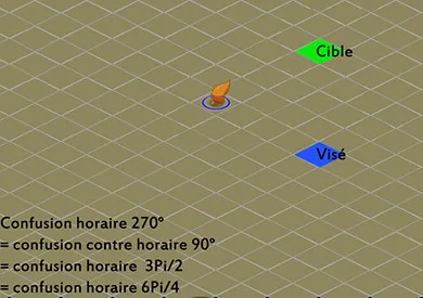 Confusion horaire 270