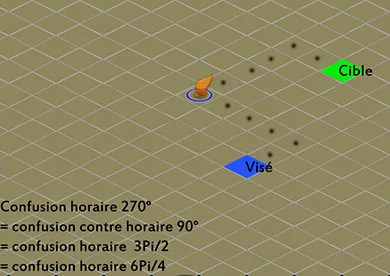 Confusion horaire 270