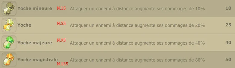 tutoriel idoles