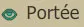 Tutoriel Incarnam