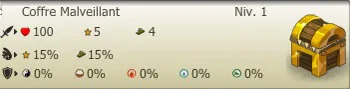 coffre malveillant