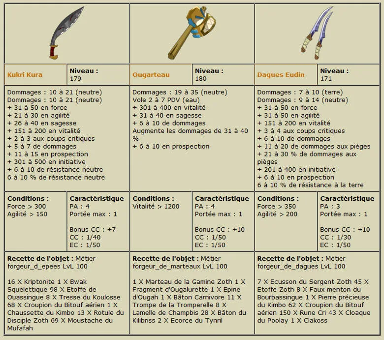 Comparateur